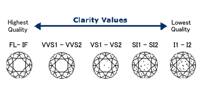 ダイヤモンド ネックレス 一粒 プラチナ 0.4カラット 鑑定書付 0.45ct Dカラー VVS2クラス 3EXカット GIA  レディースアクセサリー